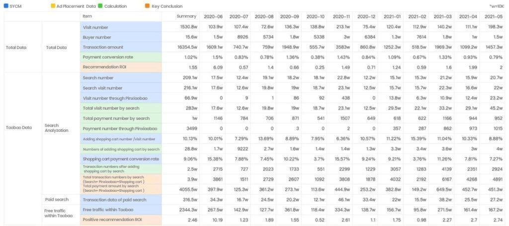 Xiaohongshu red user trends ROI for Tmall and Taobao Hicom 6