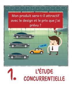 marché chinois étape 1