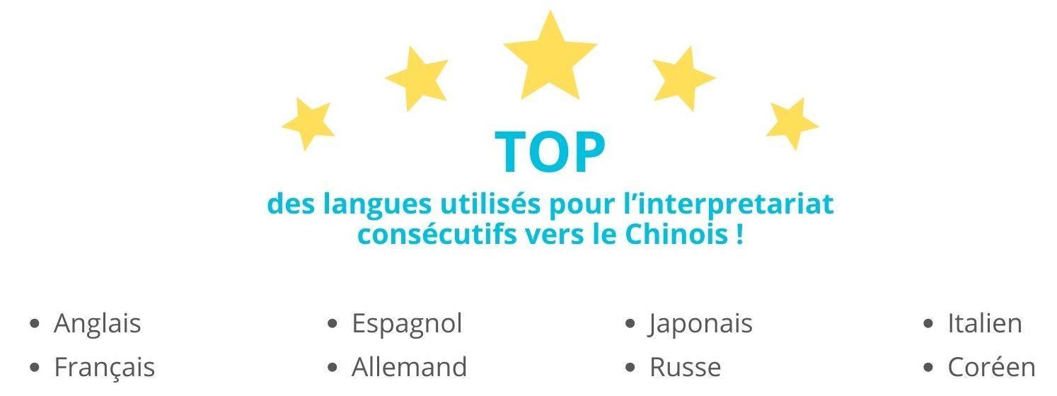 Interprétation à la Foire du Canton