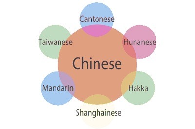 Traduction automatique, caractères chinois, traduction des caractères chinois 