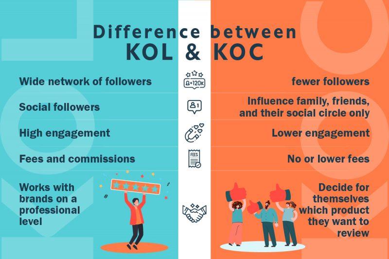 KOL Vs KOC