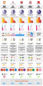 statistiques 