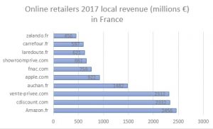 revenue france