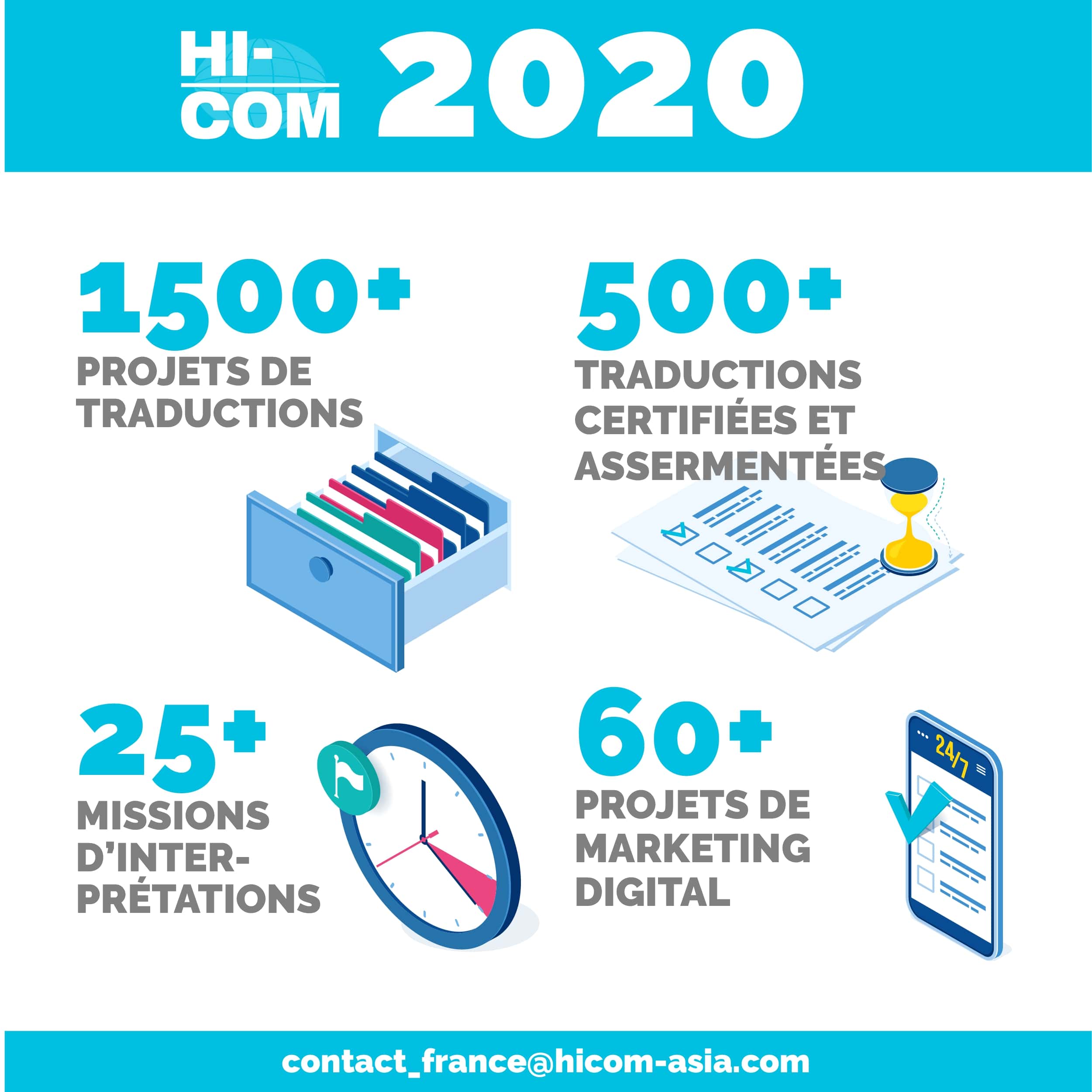 projets hi-com