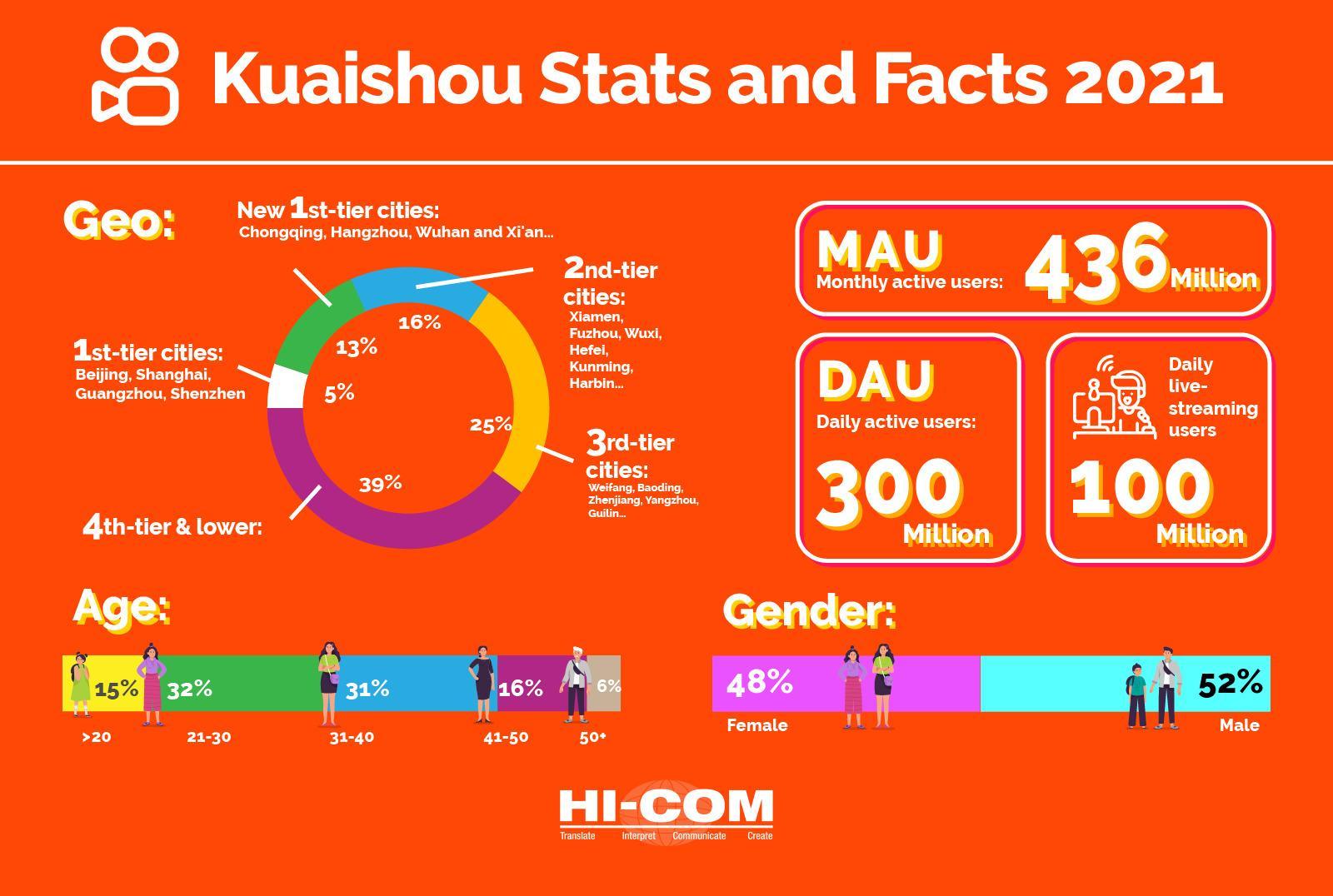 kuaishou-marketing-chinese-apps-2021