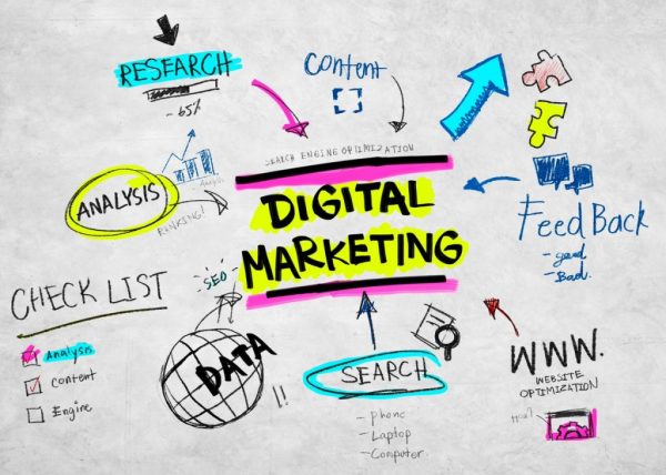 marketing Marketing and Advertisement