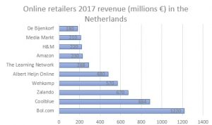 pays bas revenue