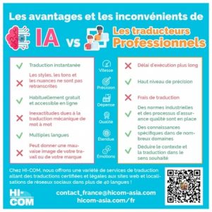 Traduction humaine et IA