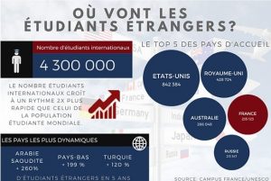 étudiants chinois 