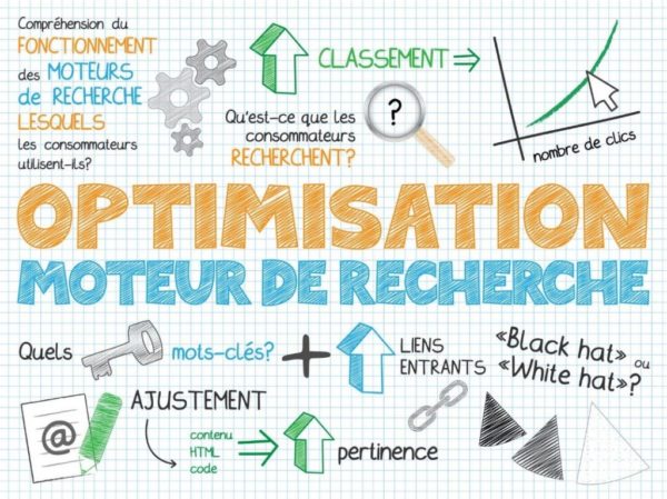 Pourquoi créer du contenu site Internet