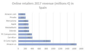 espagne ervenue