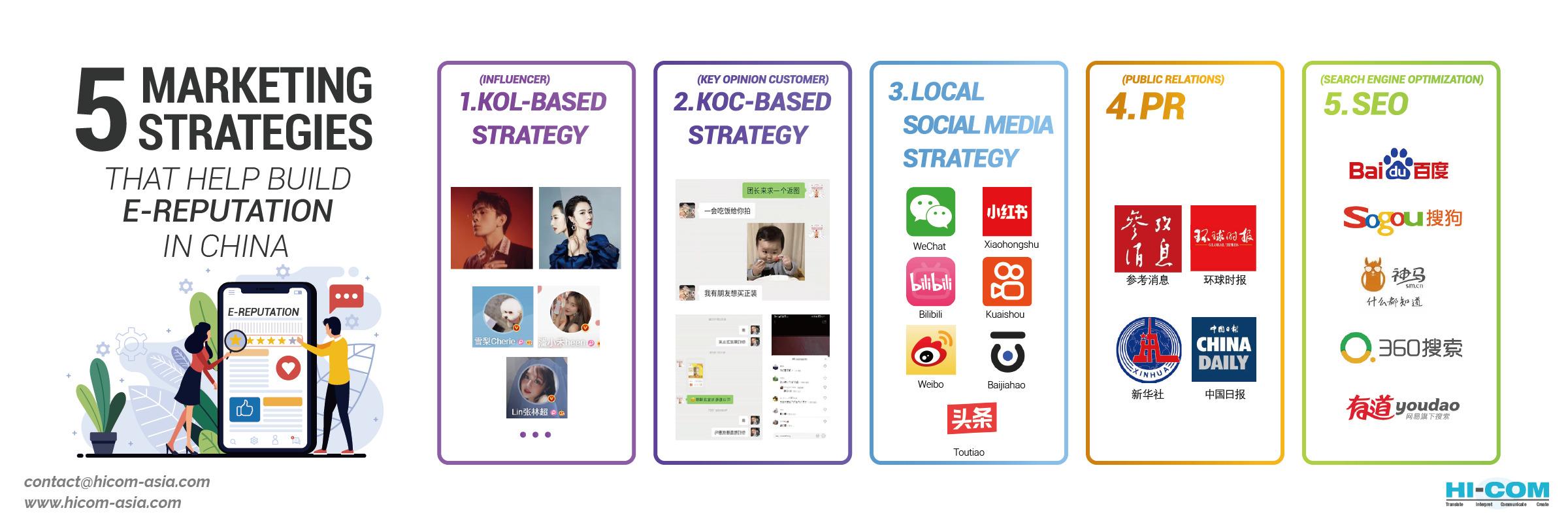 strategies to build ereputation in china