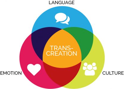 What is Transcreation