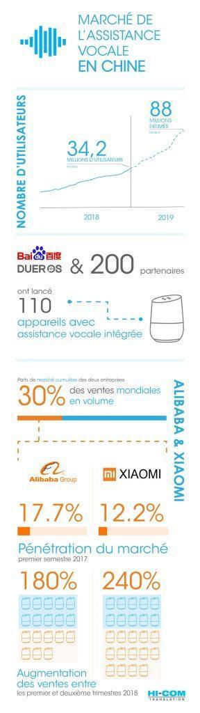 Robot, Assistance Vocale, Duer OS, Xiaomi, Baidu, Alibaba