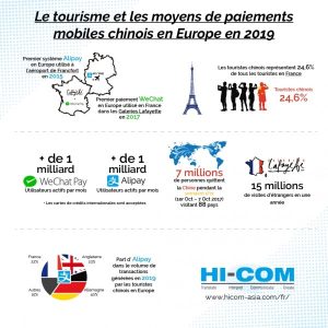 wechat pay VS alipay tourisme chinois