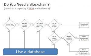 Blockchain in China