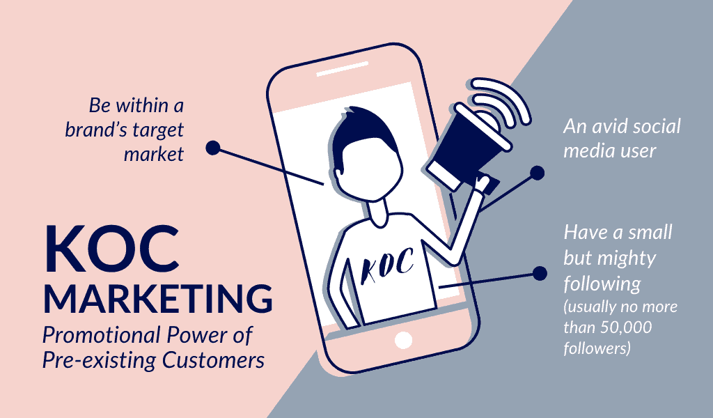 KOC Marketing in china