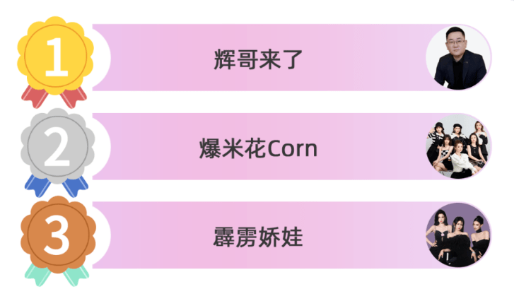 popular kol livestreamers in china 2022 ranking