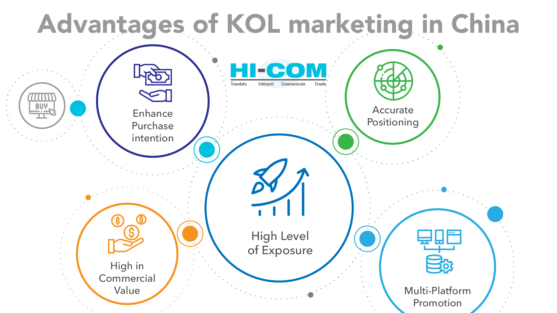 advantages of influencer marketing kon china