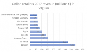 belge revenue 