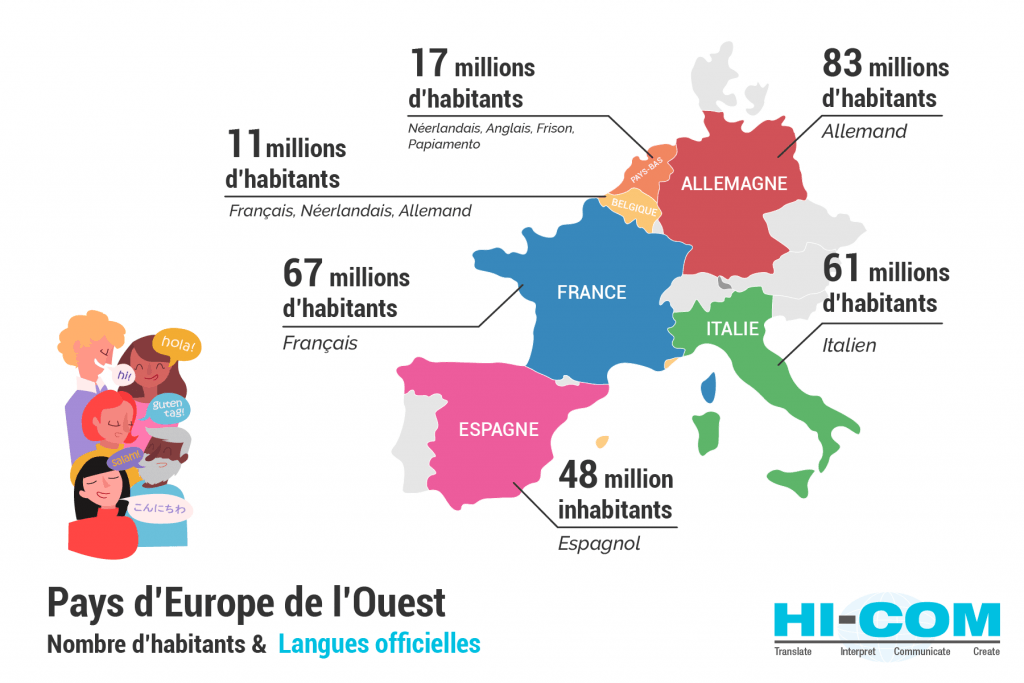 Langues officielles, Europe de l'ouest