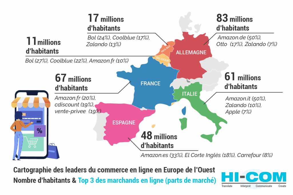 marchands en ligne, amazon, bol.com, Europe de l'ouest
