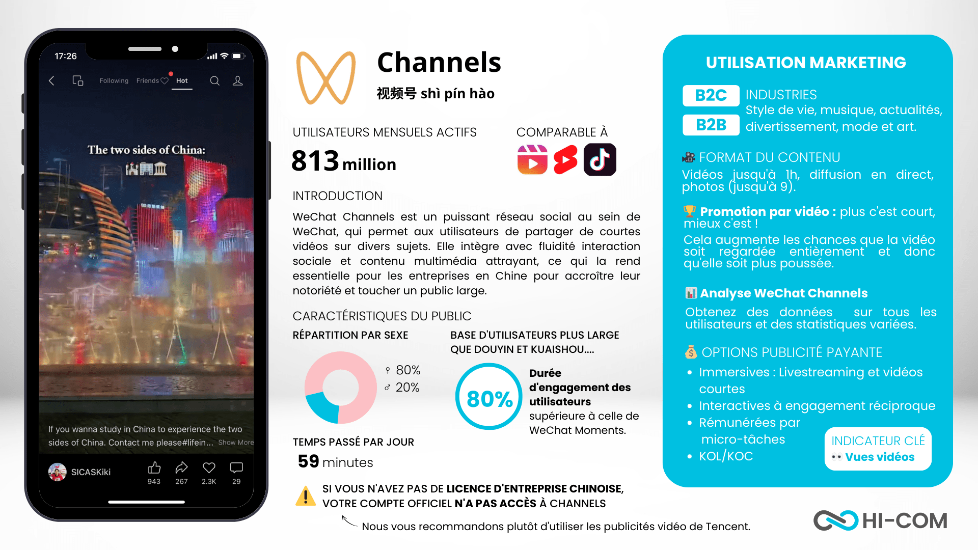Statistiques WeChat Channels
