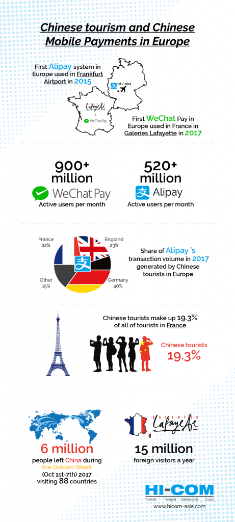 Attract Chinese tourists and WeChat pay and Alipay chart
