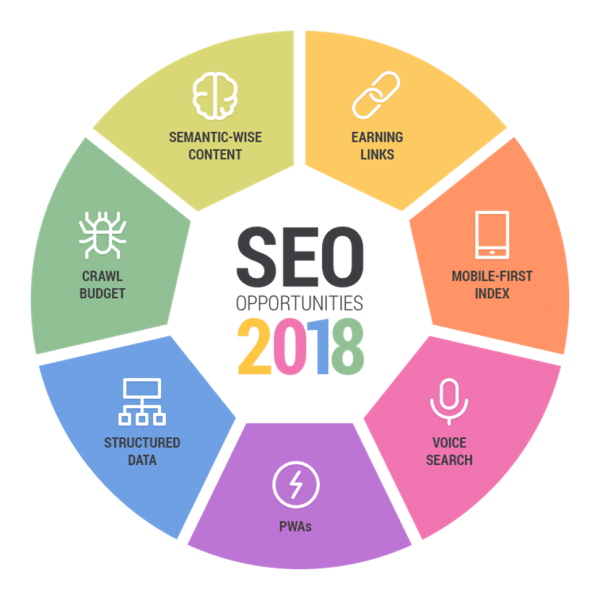 Traduction, localisation de sites web, rédaction de site web, Chine, outils SEO