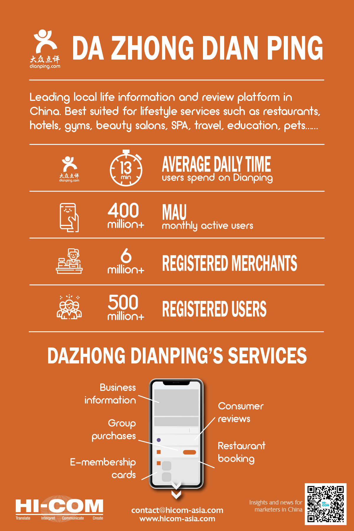 dazhong dianping marketing china