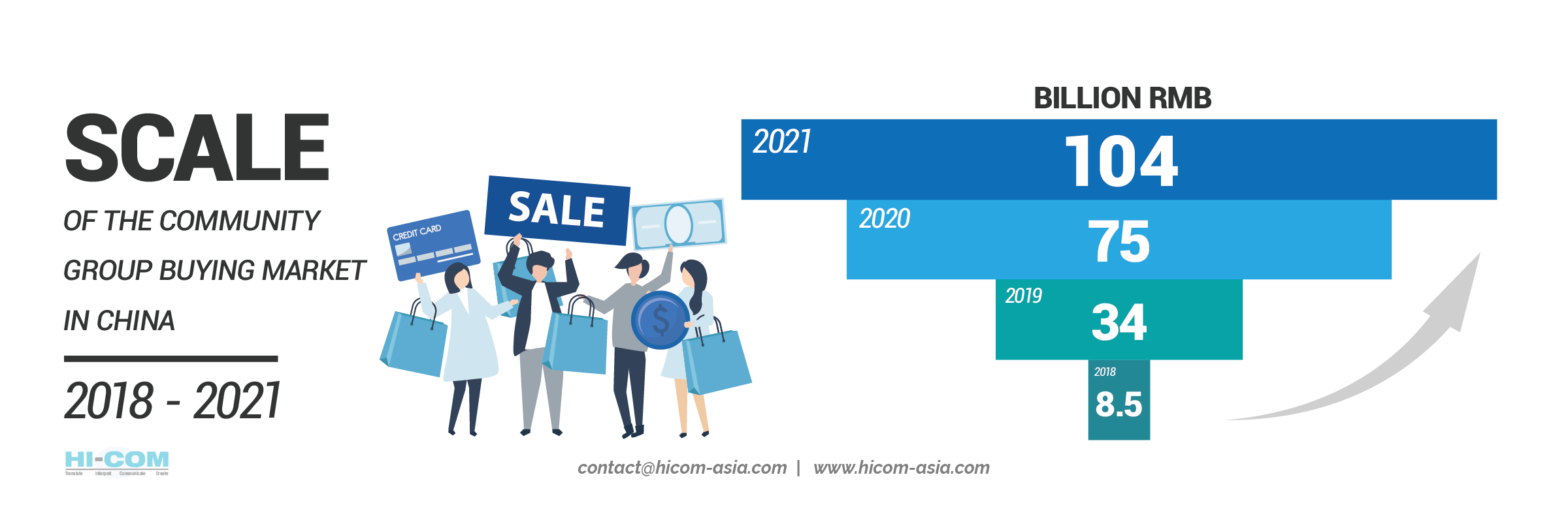 CHINESE E-COMMERCE PROMOTION