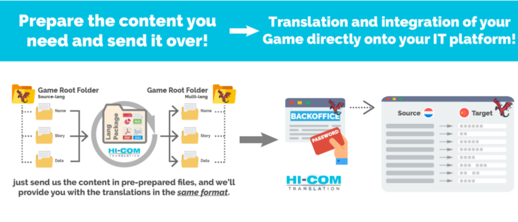 owh video game translation and localization works