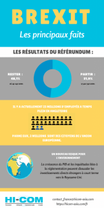brexit rappel des faits