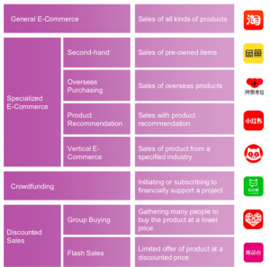 Kantar Media réseaux sociaux chinois e-commerce