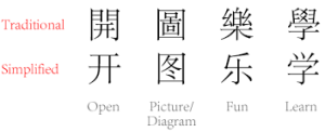 chinois simplifié