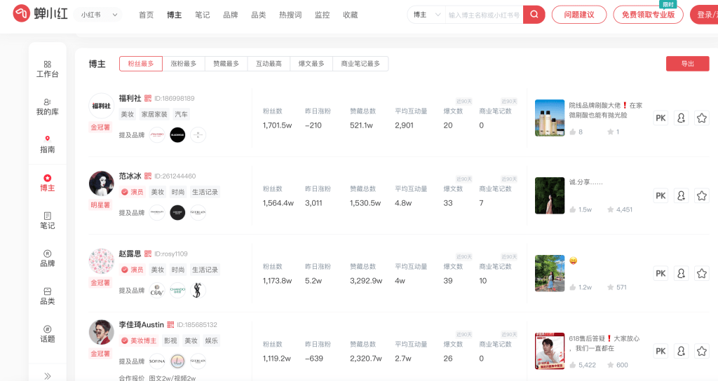 third party tools KOL influencer marketing in china