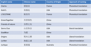 brand name translation tab
