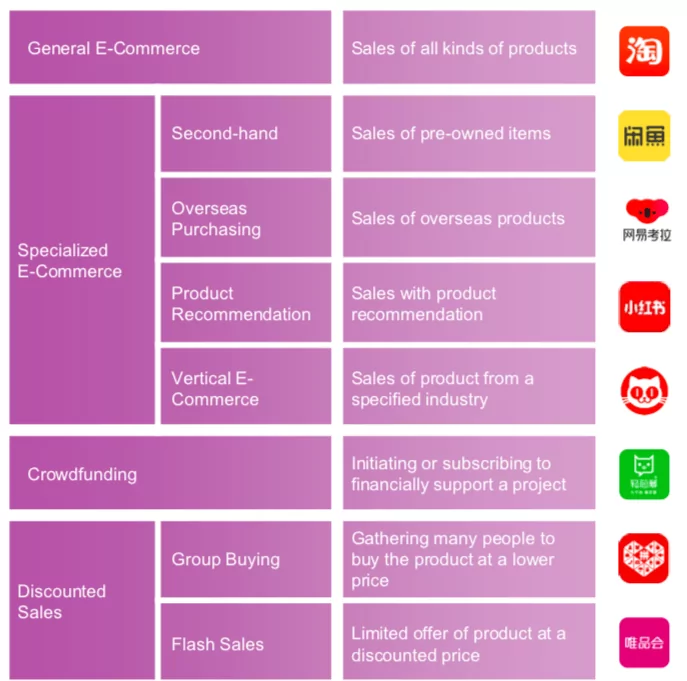 Chinese e-commerce 