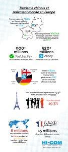 tourisme chinois wechat et alipay France