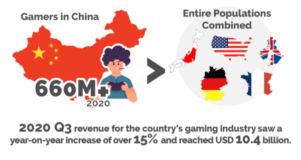 video-game-localization-china Video Games Translation and Localization in China