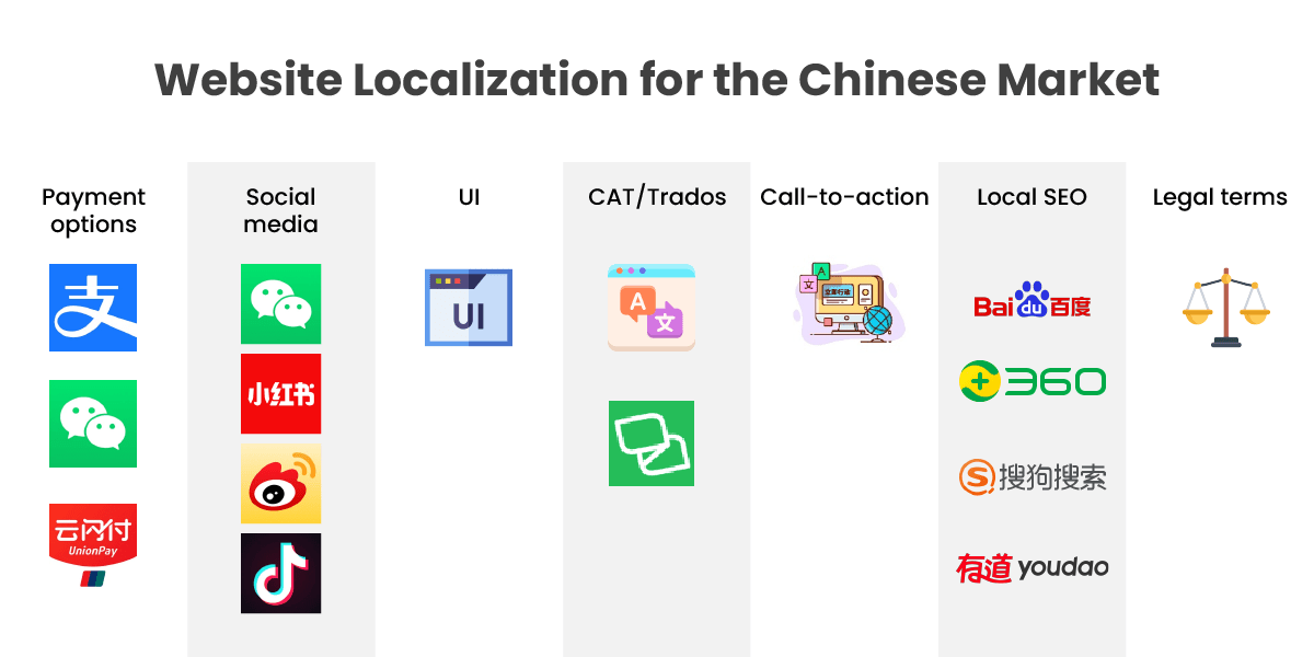 website translation for the chinese market guide