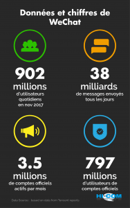 SEO WeChat, contenu idéal, techniques de marketing, WeChat