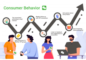 WeChat marketing 2020