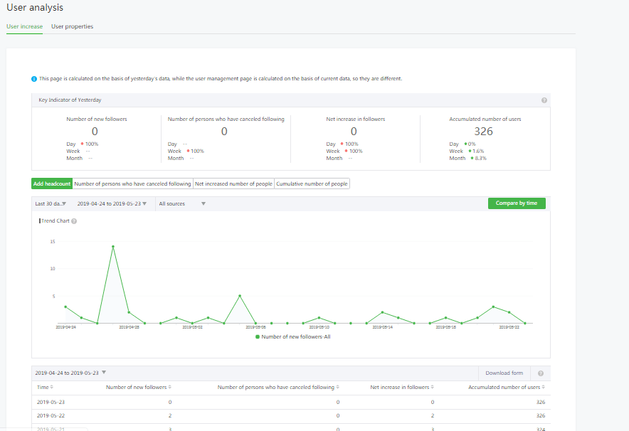 Social media strategy, réseaux sociaux chinois, wechat targeting1