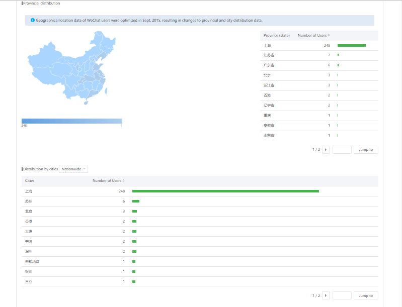 Social media strategy, réseaux sociaux chinois, wechat targeting1