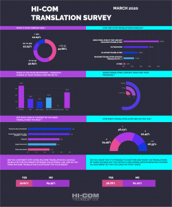 survey results