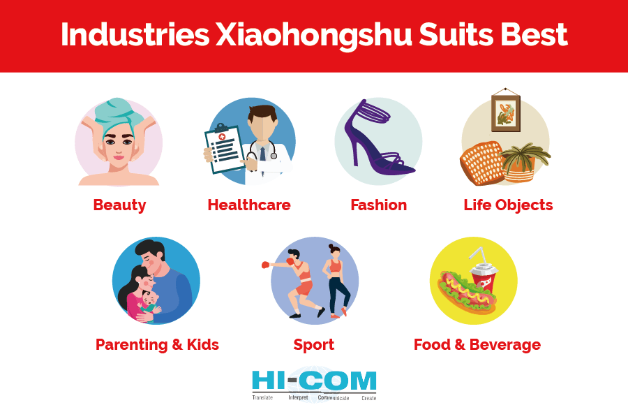 xiaohongshu best suited industries