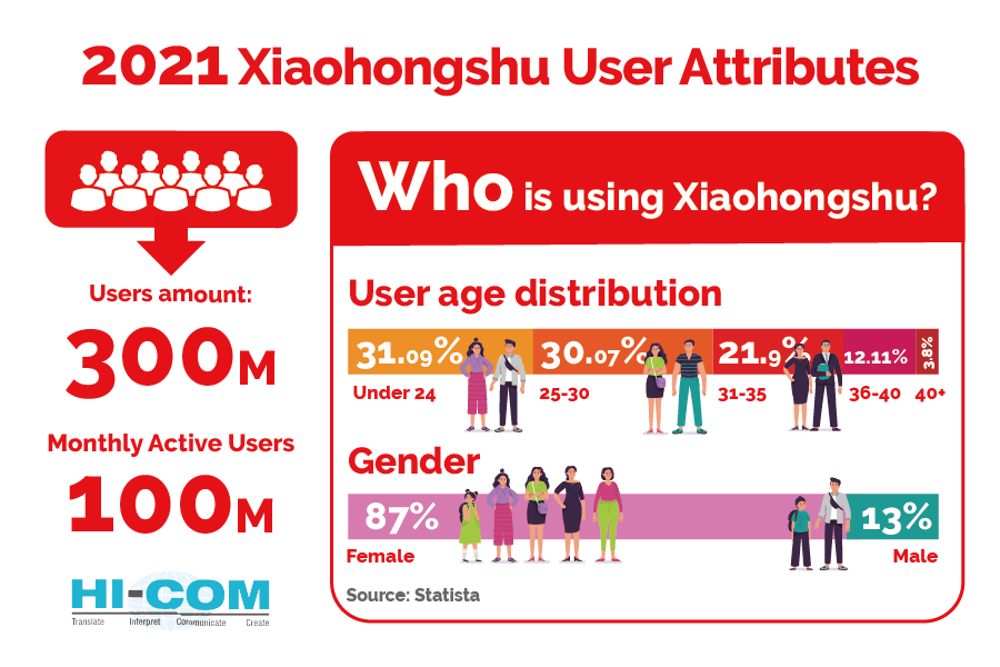 xiaohongshu user attributes