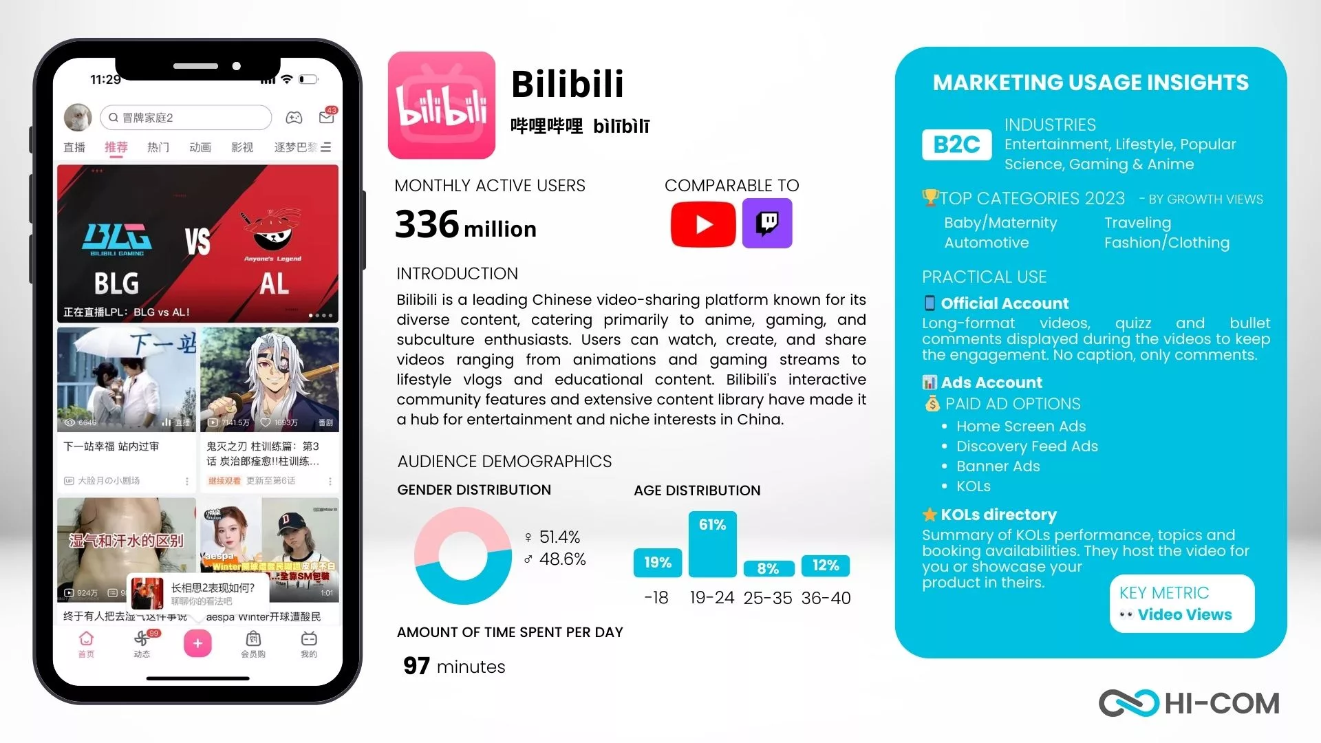 Bilibili Statistics 2024