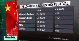 bilan singles day